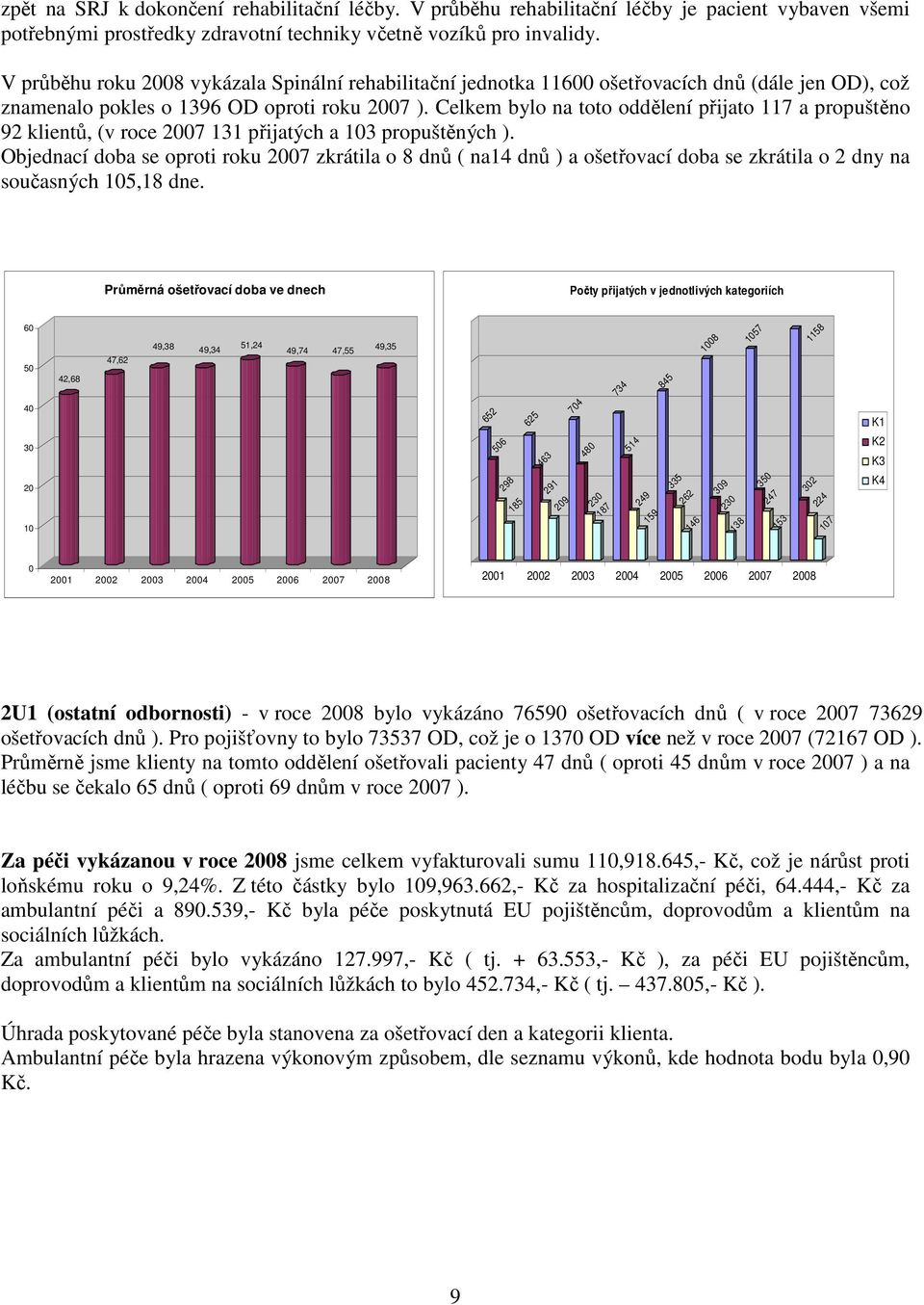 Celkem bylo na toto oddělení přijato 117 a propuštěno 92 klientů, (v roce 2007 131 přijatých a 103 propuštěných ).
