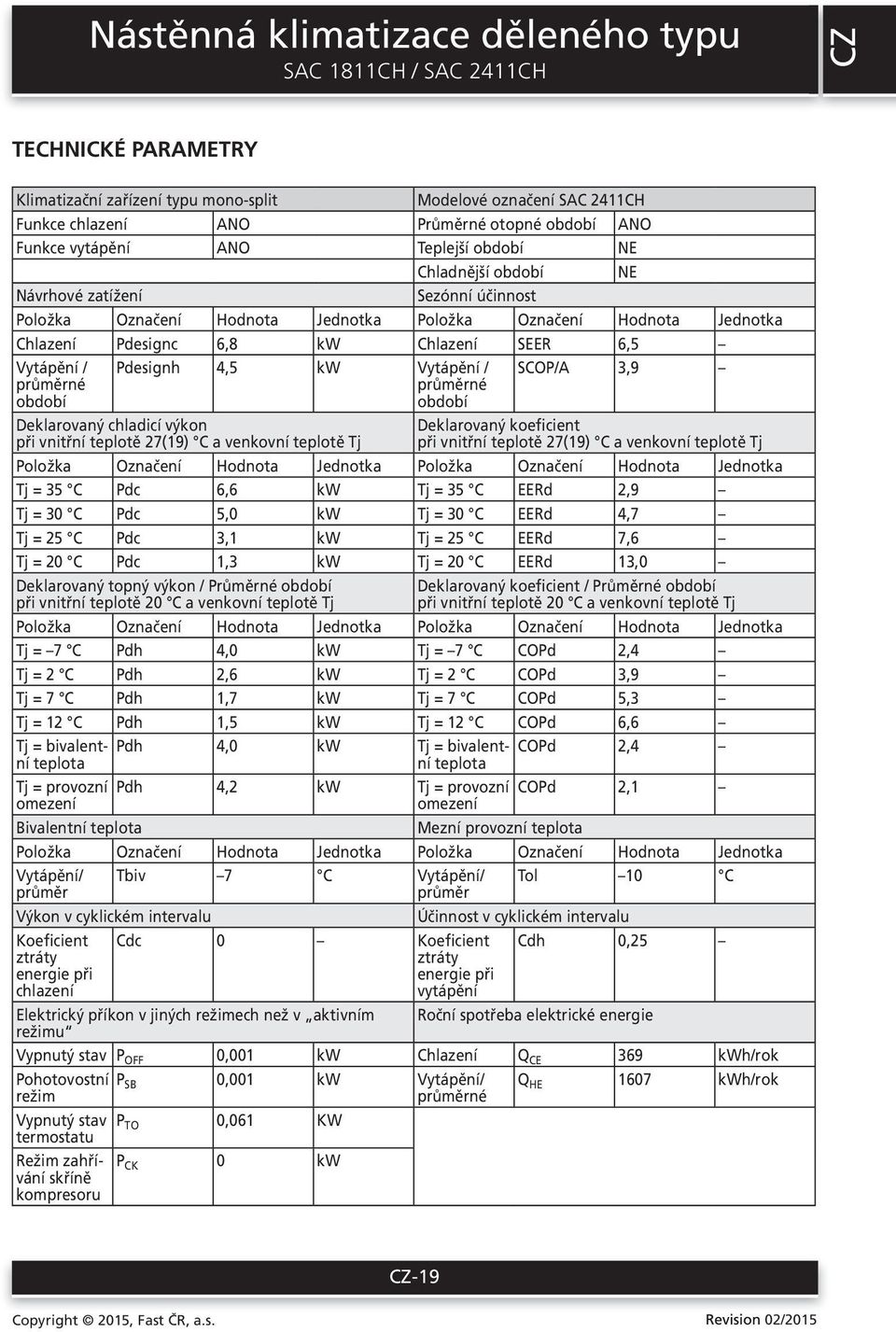 období Pdesignh 4,5 kw Vytápění / průměrné období SCOP/A 3,9 Deklarovaný chladicí výkon při vnitřní teplotě 7(19) C a venkovní teplotě Tj Deklarovaný koeficient při vnitřní teplotě 7(19) C a venkovní