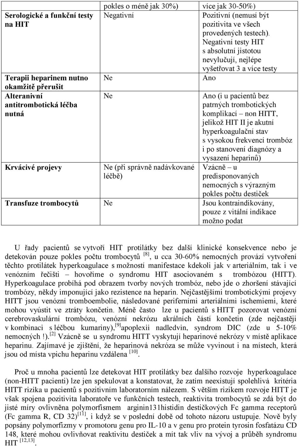 Negativní testy HIT s absolutní jistotou nevylučují, nejlépe vyšetřovat 3 a více testy Ne Ano Ne Ne (při správně nadávkované léčbě) Ano (i u pacientů bez patrných trombotických komplikací non HITT,