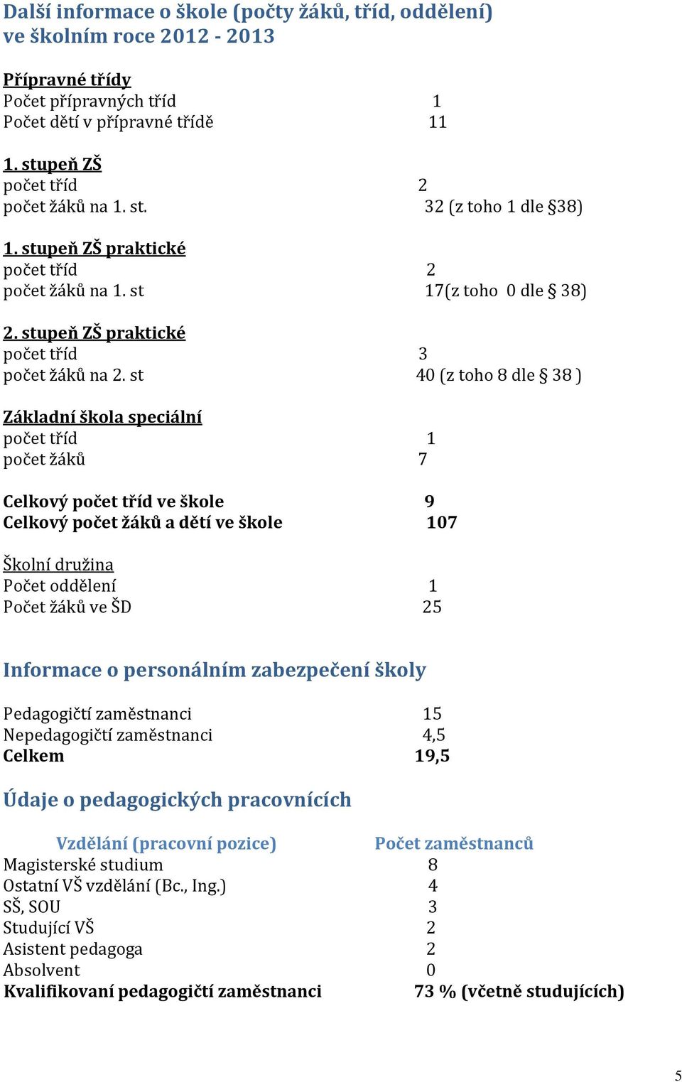 st 40 (z toho 8 dle 38 ) Základní škola speciální počet tříd 1 počet žáků 7 Celkový počet tříd ve škole 9 Celkový počet žáků a dětí ve škole 107 Školní družina Počet oddělení 1 Počet žáků ve ŠD 25