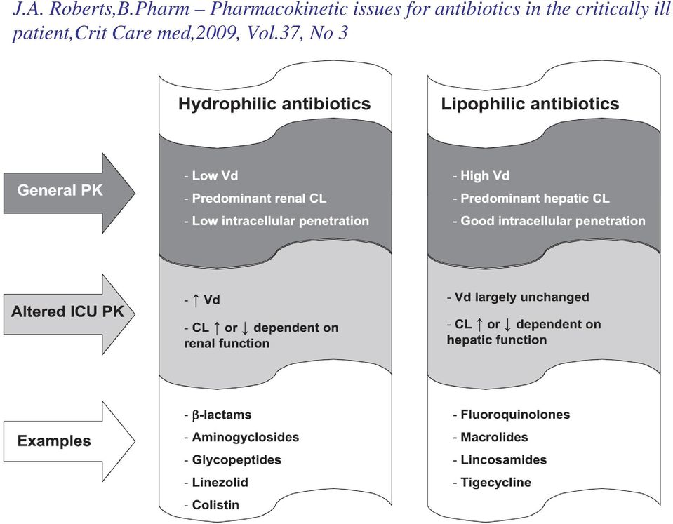 for antibiotics in the