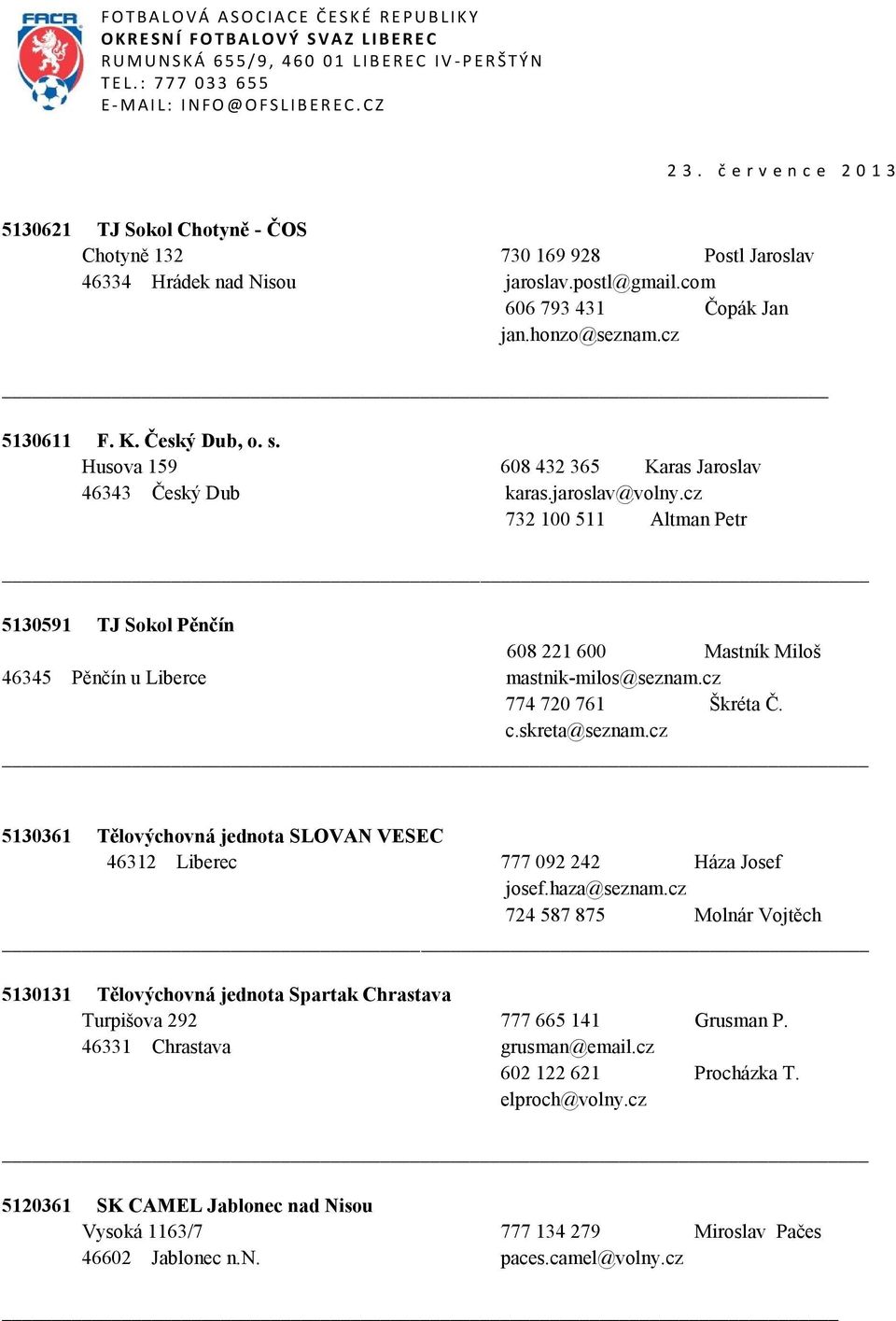 cz 774 720 761 Škréta Č. c.skreta@seznam.cz 5130361 Tělovýchovná jednota SLOVAN VESEC 46312 Liberec 777 092 242 Háza Josef josef.haza@seznam.