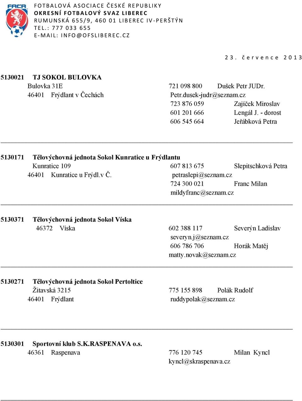 cz 724 300 021 Franc Milan mildyfranc@seznam.cz 5130371 Tělovýchovná jednota Sokol Víska 46372 Víska 602 388 117 Severýn Ladislav severyn.j@seznam.cz 606 786 706 Horák Matěj matty.novak@seznam.