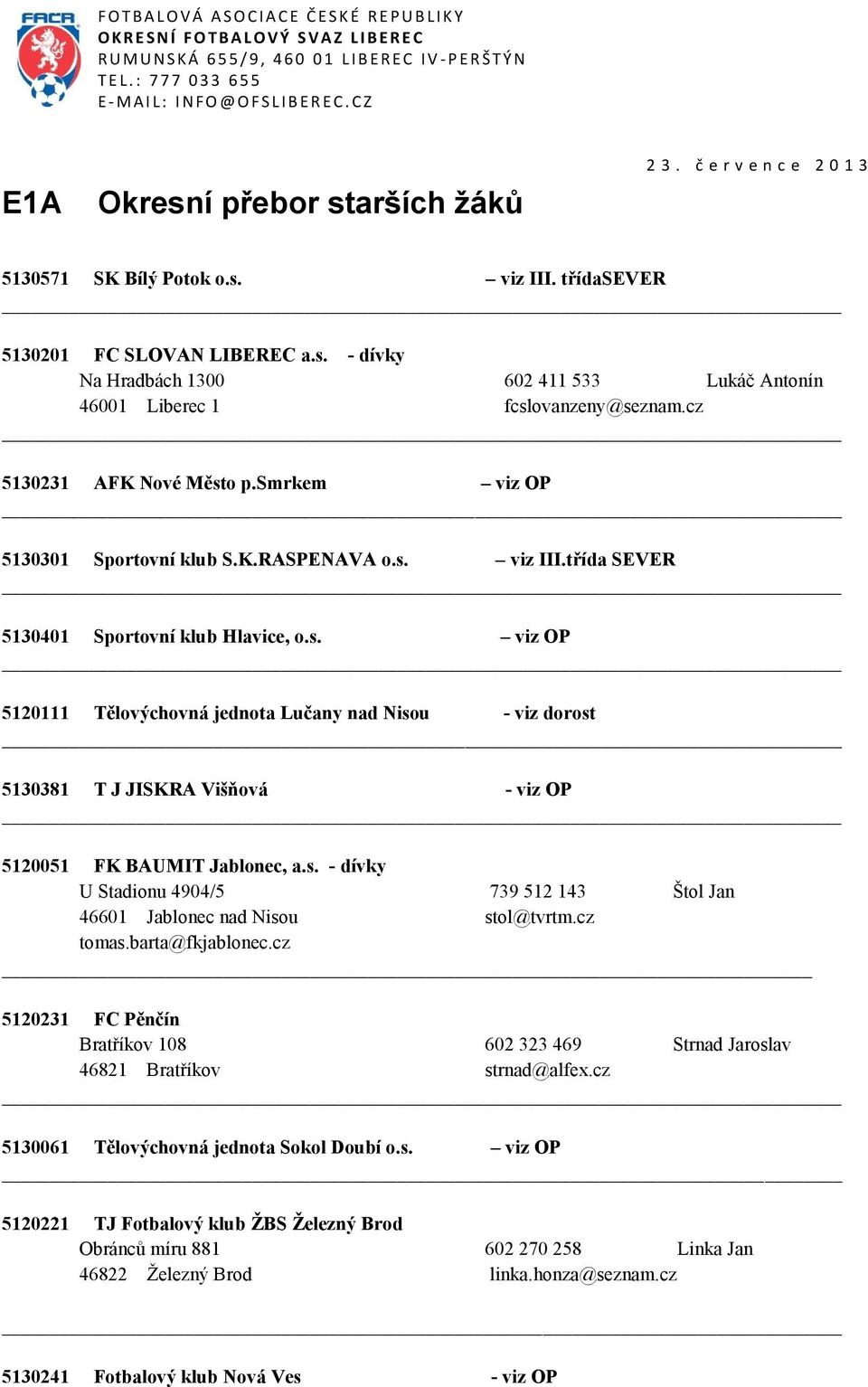 s. - dívky U Stadionu 4904/5 739 512 143 Štol Jan 46601 Jablonec nad Nisou stol@tvrtm.cz tomas.barta@fkjablonec.