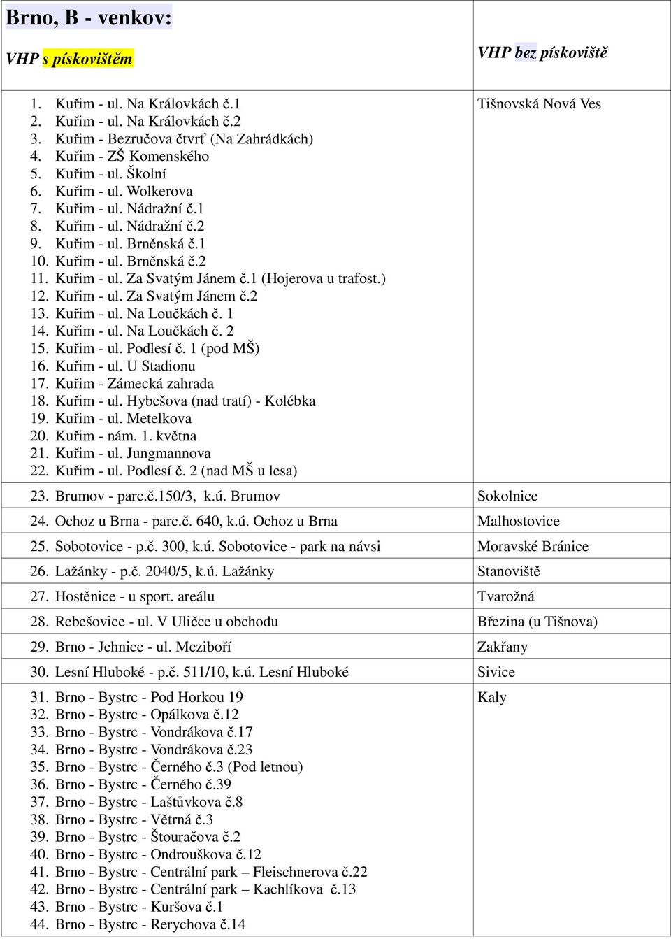 1 (Hojerova u trafost.) 12. Kuřim - ul. Za Svatým Jánem č.2 13. Kuřim - ul. Na Loučkách č. 1 14. Kuřim - ul. Na Loučkách č. 2 15. Kuřim - ul. Podlesí č. 1 (pod MŠ) 16. Kuřim - ul. U Stadionu 17.