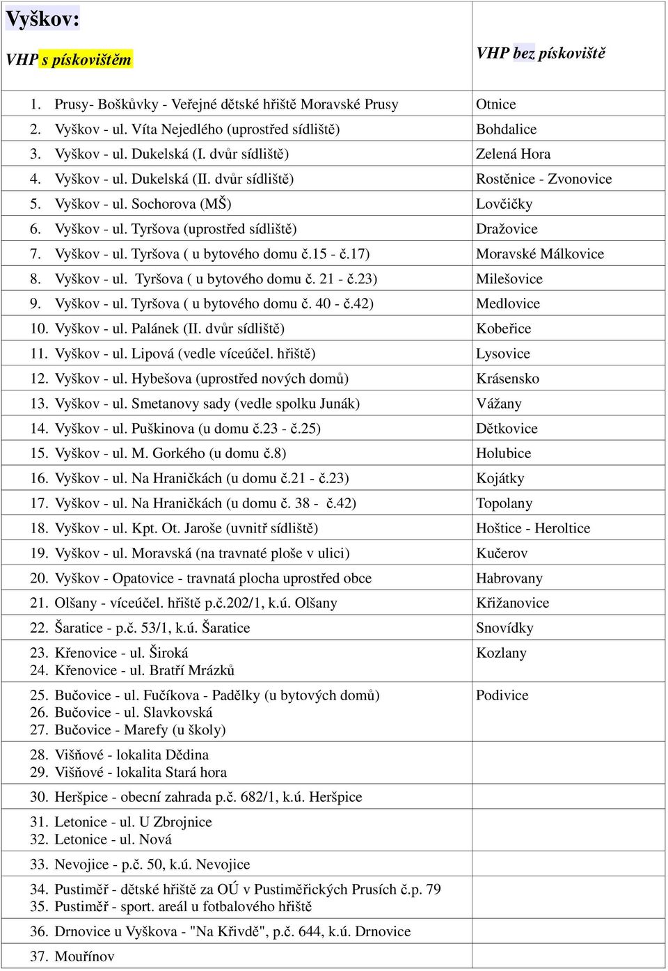 Vyškov - ul. Tyršova ( u bytového domu č.15 - č.17) Moravské Málkovice 8. Vyškov - ul. Tyršova ( u bytového domu č. 21 - č.23) Milešovice 9. Vyškov - ul. Tyršova ( u bytového domu č. 40 - č.
