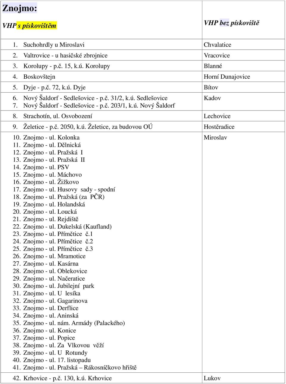 Strachotín, ul. Osvobození Lechovice 9. Želetice - p.č. 2050, k.ú. Želetice, za budovou OÚ Hostěradice 10. Znojmo - ul. Kolonka 11. Znojmo - ul. Dělnická 12. Znojmo - ul. Pražská I 13. Znojmo - ul. Pražská II 14.
