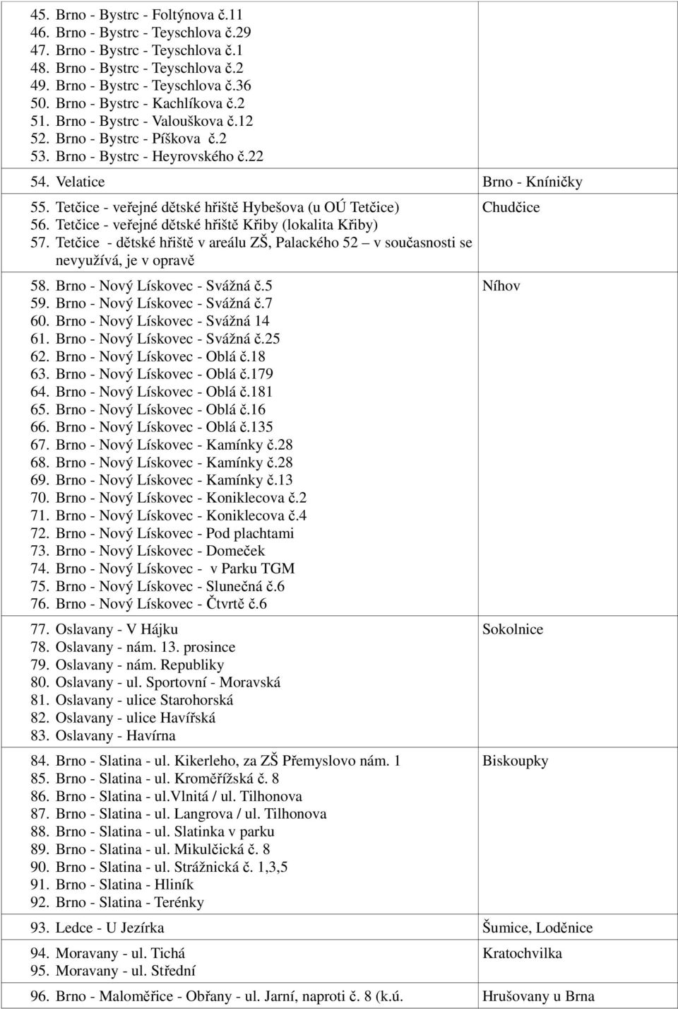 Tetčice - veřejné dětské hřiště Hybešova (u OÚ Tetčice) 56. Tetčice - veřejné dětské hřiště Křiby (lokalita Křiby) 57.