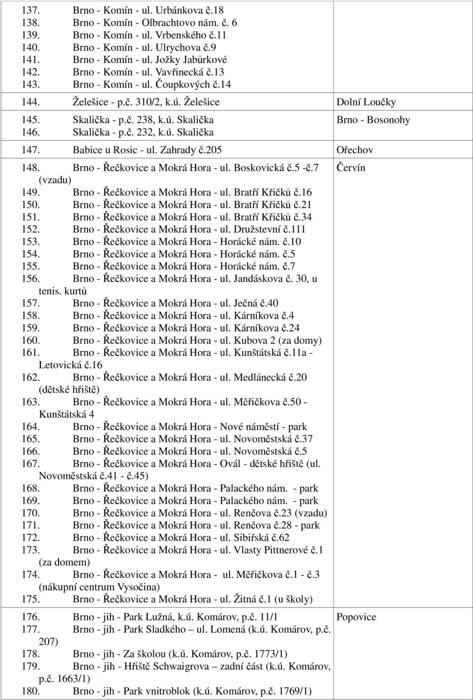 Babice u Rosic - ul. Zahrady č.205 Ořechov 148. Brno - Řečkovice a Mokrá Hora - ul. Boskovická č.5 -č.7 (vzadu) 149. Brno - Řečkovice a Mokrá Hora - ul. Bratří Křičků č.16 150.