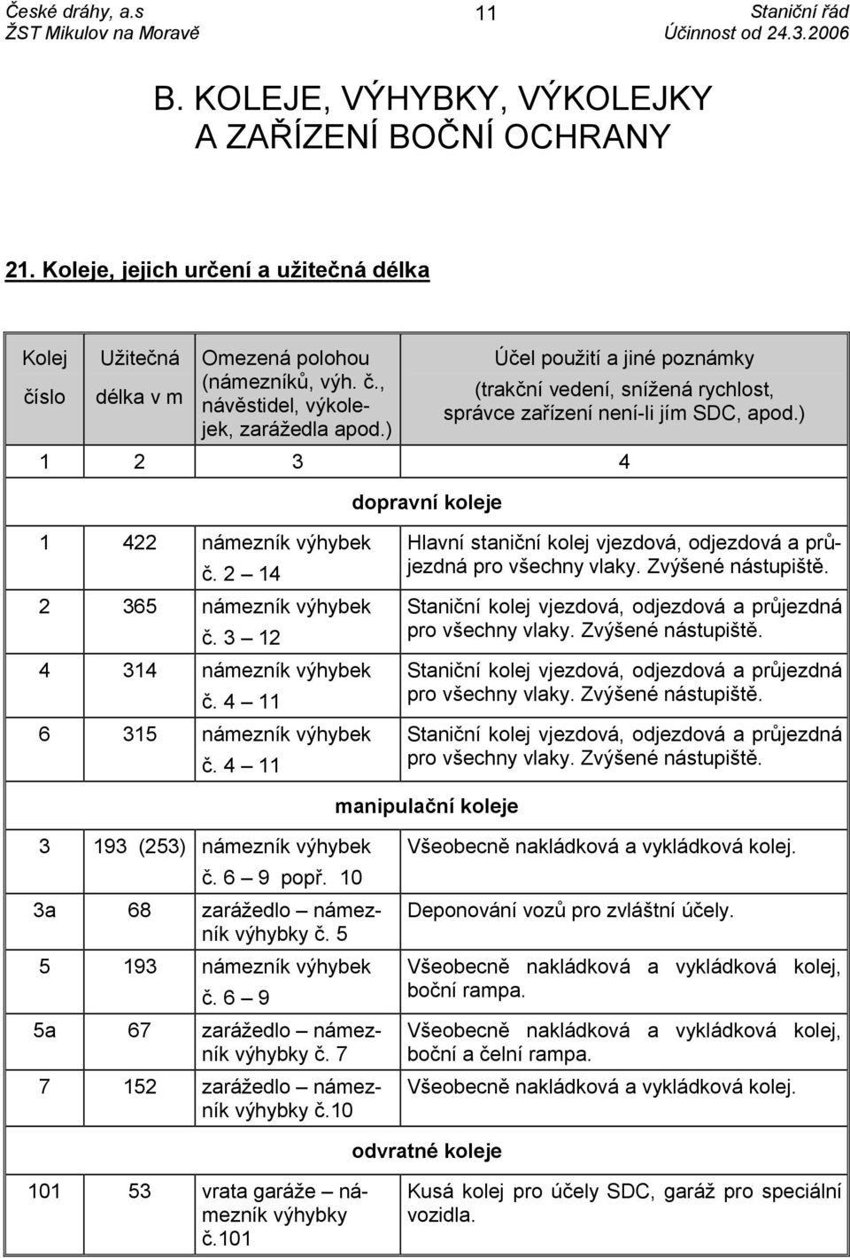 3 12 4 314 námezník výhybek č. 4 11 6 315 námezník výhybek č. 4 11 Hlavní staniční kolej vjezdová, odjezdová a průjezdná pro všechny vlaky. Zvýšené nástupiště.