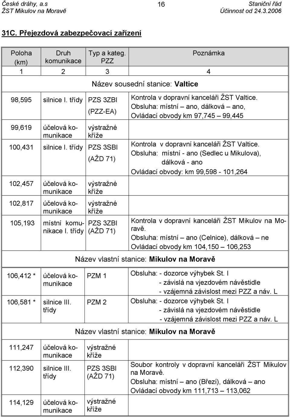 třídy PZS 3SBI 102,457 účelová komunikace 102,817 účelová komunikace 105,193 místní komunikace I. třídy 106,412 * účelová komunikace 106,581 * silnice III.