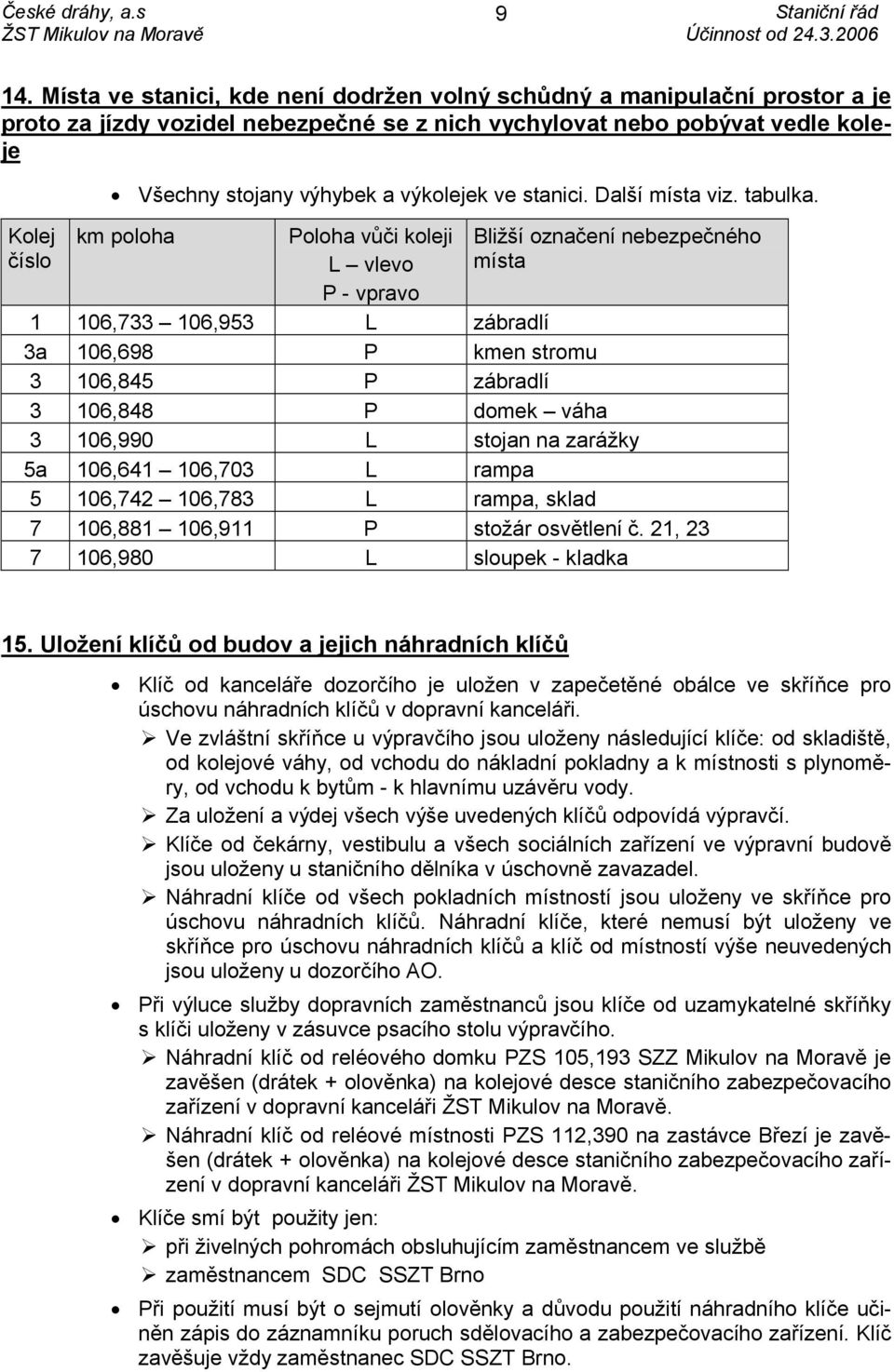 Kolej číslo km poloha Poloha vůči koleji L vlevo P - vpravo Bližší označení nebezpečného místa 1 106,733 106,953 L zábradlí 3a 106,698 P kmen stromu 3 106,845 P zábradlí 3 106,848 P domek váha 3