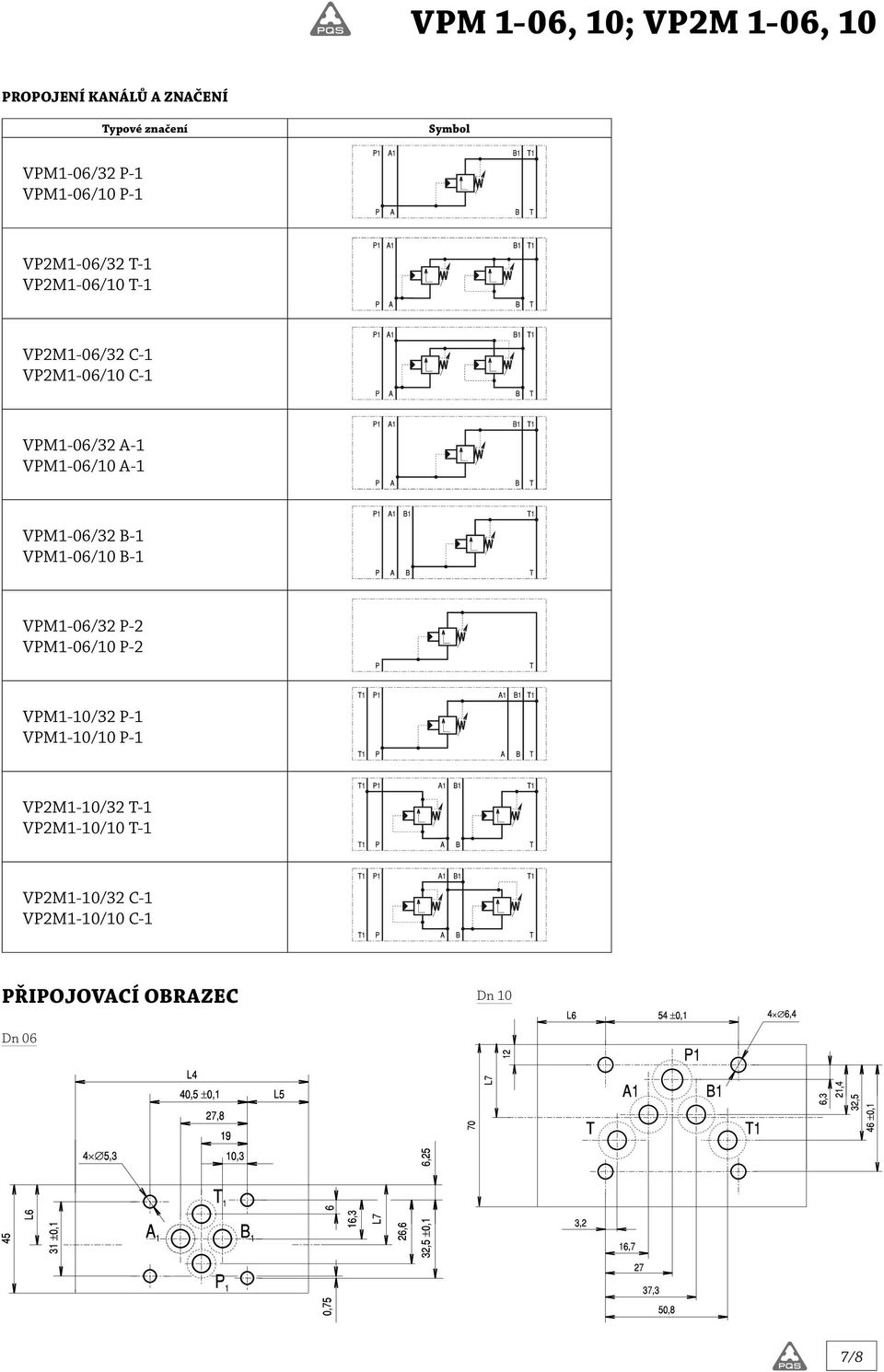 VPM1-06/32 B-1 VPM1-06/10 B-1 VPM1-06/32 P-2 VPM1-06/10 P-2 VPM1-10/32 P-1 VPM1-10/10 P-1