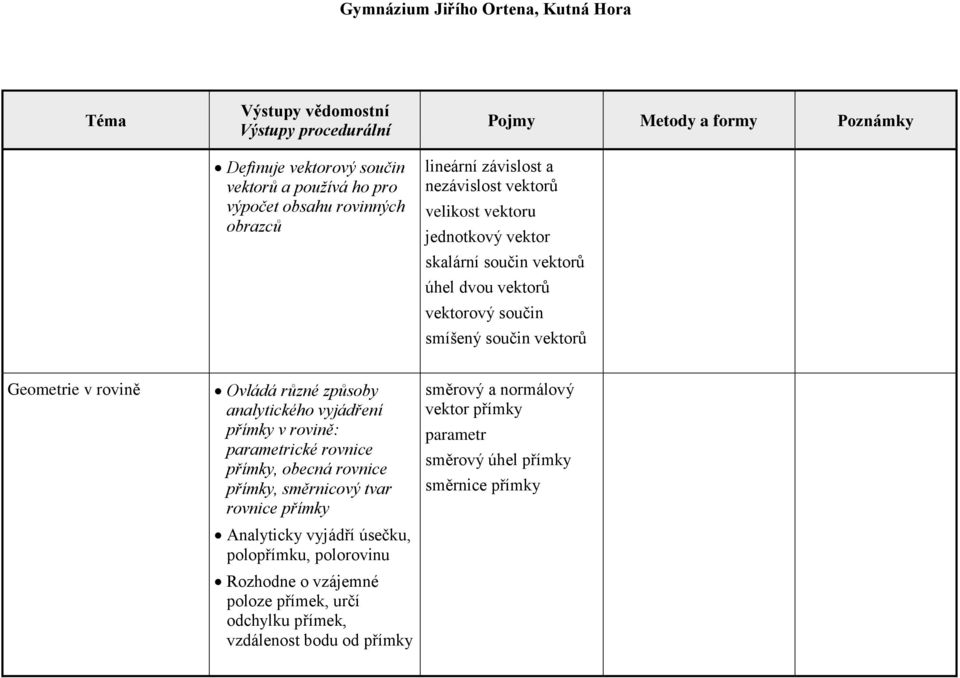 přímky v rovině: parametrické rovnice přímky, obecná rovnice přímky, směrnicový tvar rovnice přímky Analyticky vyjádří úsečku, polopřímku, polorovinu