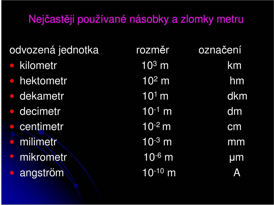 m hm dekametr 10 1 m dkm decimetr 10-1 m dm centimetr 10-2