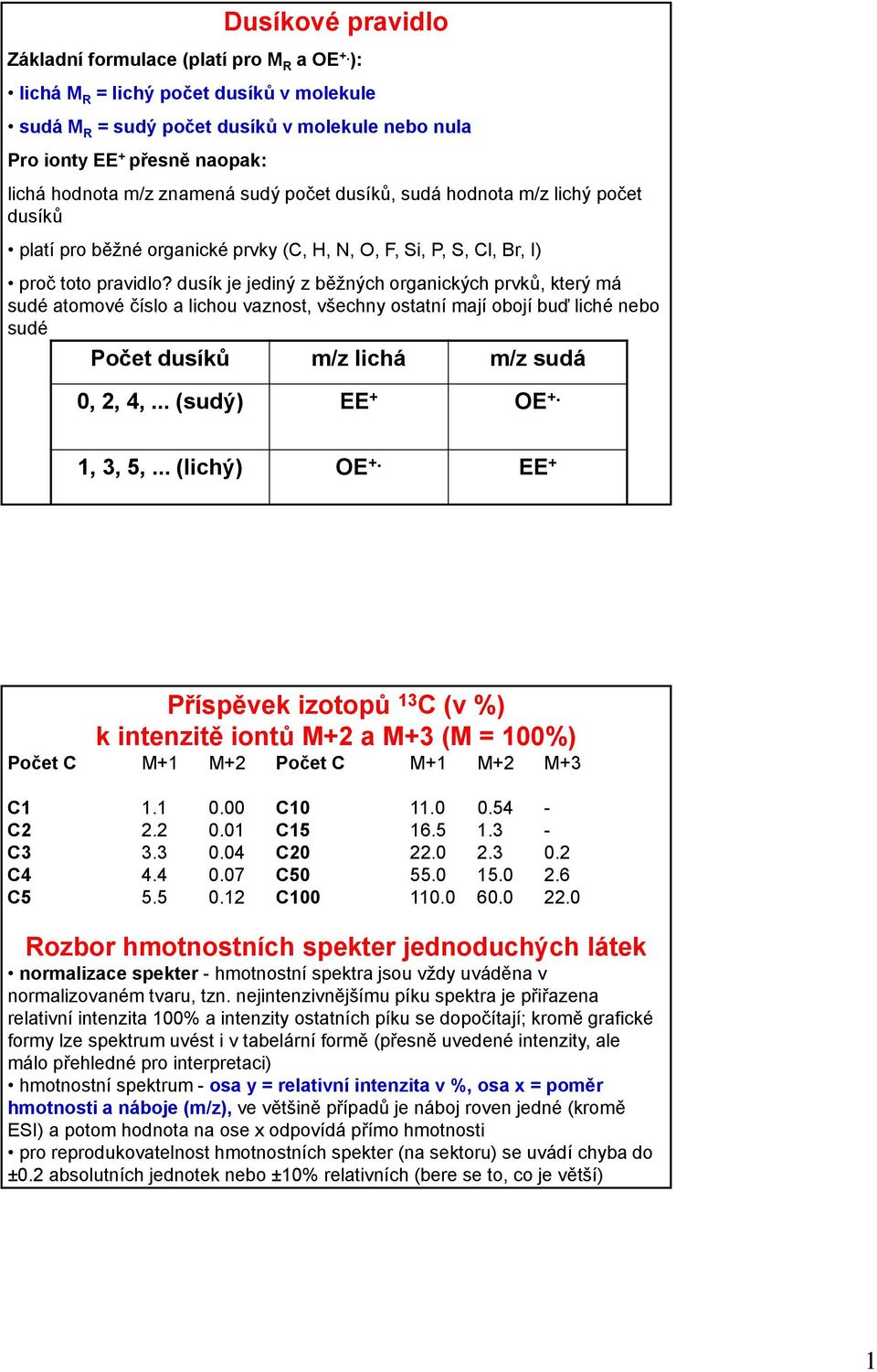 dusíků platí pro běžné organické prvky (C, H, N, O, F, Si, P, S, Cl, Br, I) proč toto pravidlo?