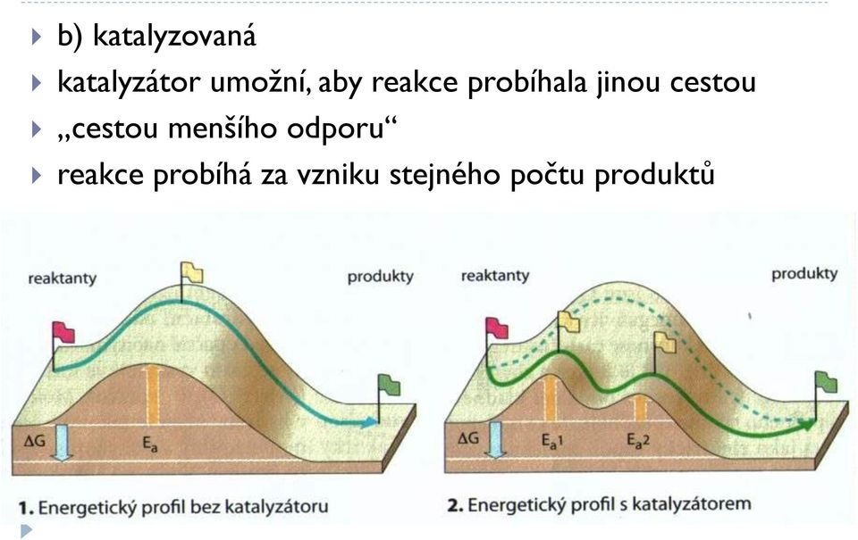 cestou cestou menšího odporu