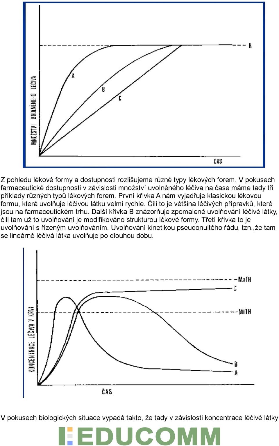 První křivka A nám vyjadřuje klasickou lékovou formu, která uvolňuje léčivou látku velmi rychle. Čili to je většina léčivých přípravků, které jsou na farmaceutickém trhu.