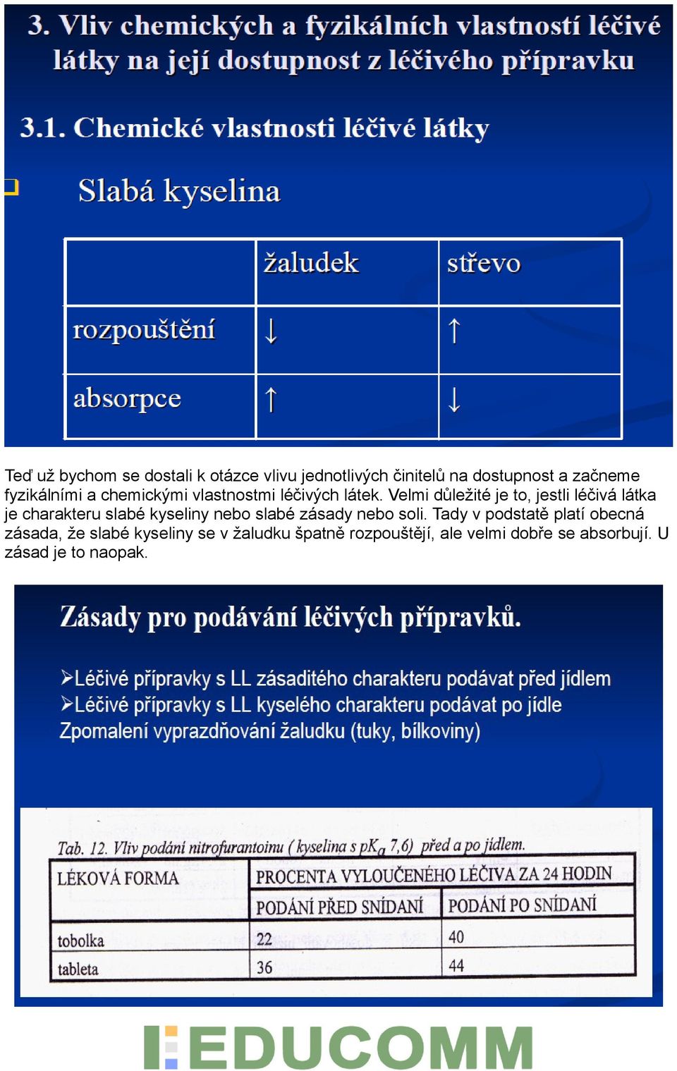 Velmi důležité je to, jestli léčivá látka je charakteru slabé kyseliny nebo slabé zásady nebo