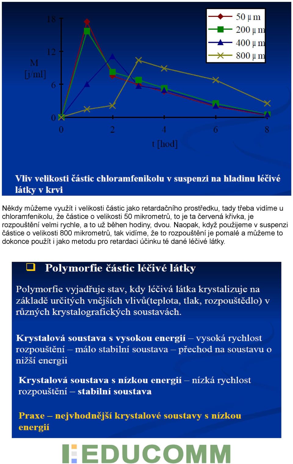 rychle, a to už běhen hodiny, dvou.