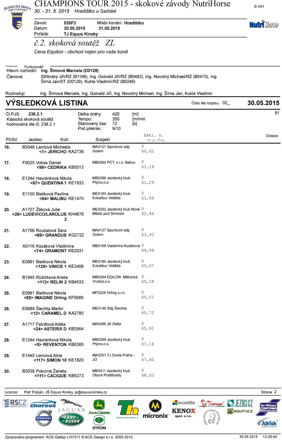 Šíma Jan/ST (D129), Kukla Vladimír/RZ (B26) VÝSLEDKOVÁ LISTINA Číslo dle rozpisu: 2_ 3.5.215 Čl.PJS: 23.2.1 Délka dráhy: 2 [m] Tempo: 35 [m/min] Poč.přek/sk.: 9/1 16.