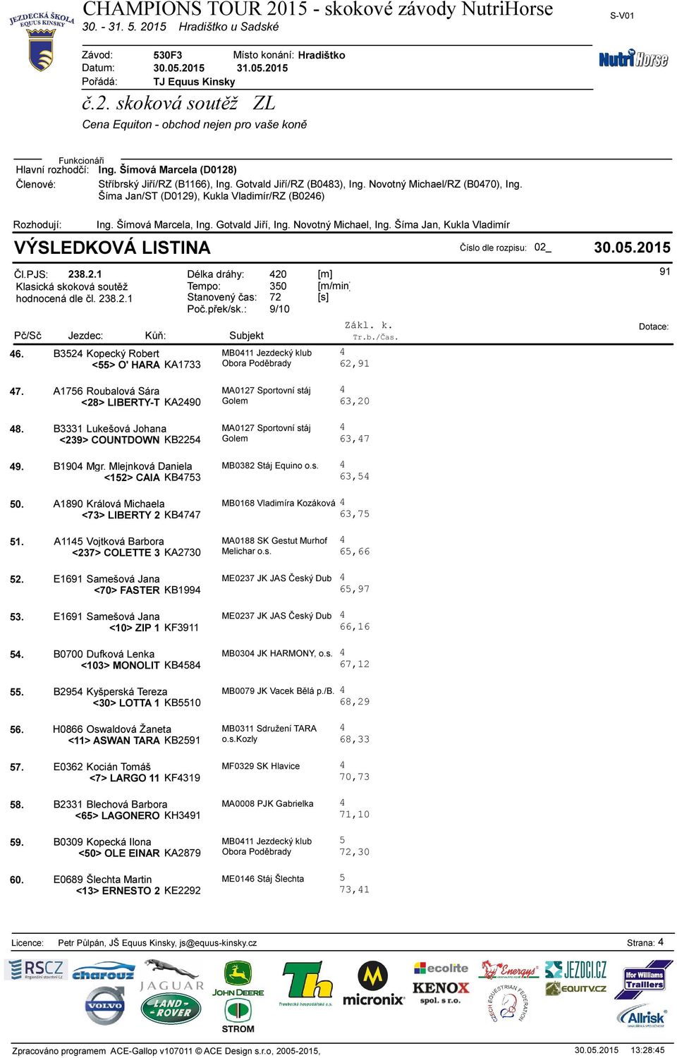 Šíma Jan/ST (D129), Kukla Vladimír/RZ (B26) VÝSLEDKOVÁ LISTINA Číslo dle rozpisu: 2_ 3.5.215 Čl.PJS: 23.2.1 Délka dráhy: 2 [m] Tempo: 35 [m/min] Poč.přek/sk.: 9/1 6.