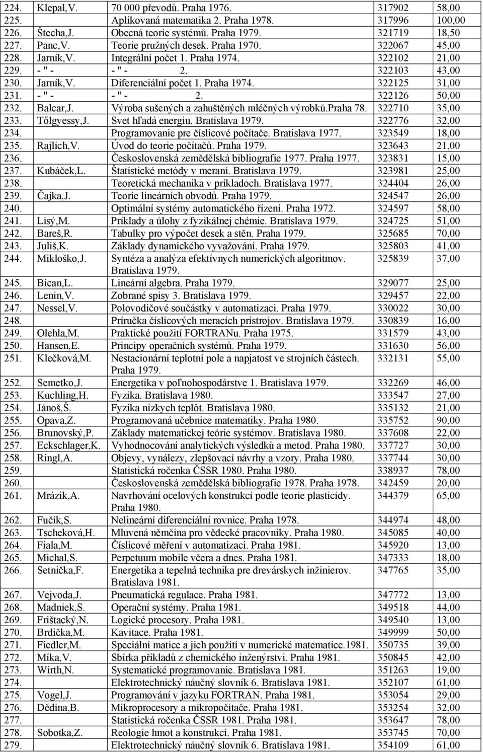 - " - - " - 2. 322126 50,00 232. Balcar,J. Výroba sušených a zahuštěných mléčných výrobků.praha 78. 322710 35,00 233. Tőlgyessy,J. Svet hľadá energiu. Bratislava 1979. 322776 32,00 234.