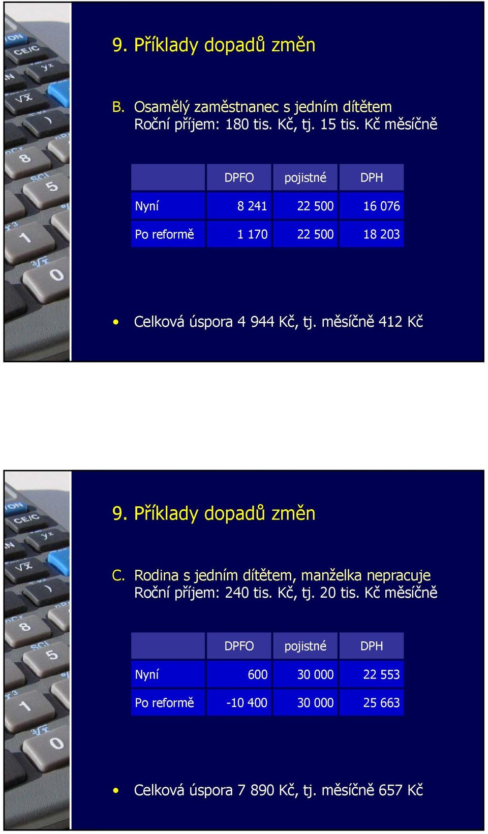 měsíčně 412 Kč 9. Příklady dopadů změn C. Rodina s jedním dítětem, manželka nepracuje Roční příjem: 240 tis. Kč, tj.