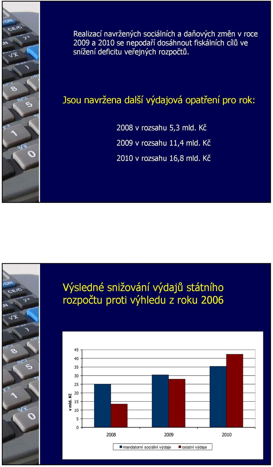 Kč 2009 v rozsahu 11,4 mld. Kč 2010 v rozsahu 16,8 mld.