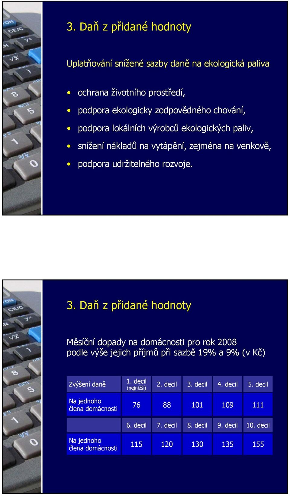 Daň z přidané hodnoty Měsíční dopady na domácnosti pro rok 2008 podle výše jejich příjmů při sazbě 19% a 9% (v Kč) Zvýšení daně 1. decil (nejnižší) 2.