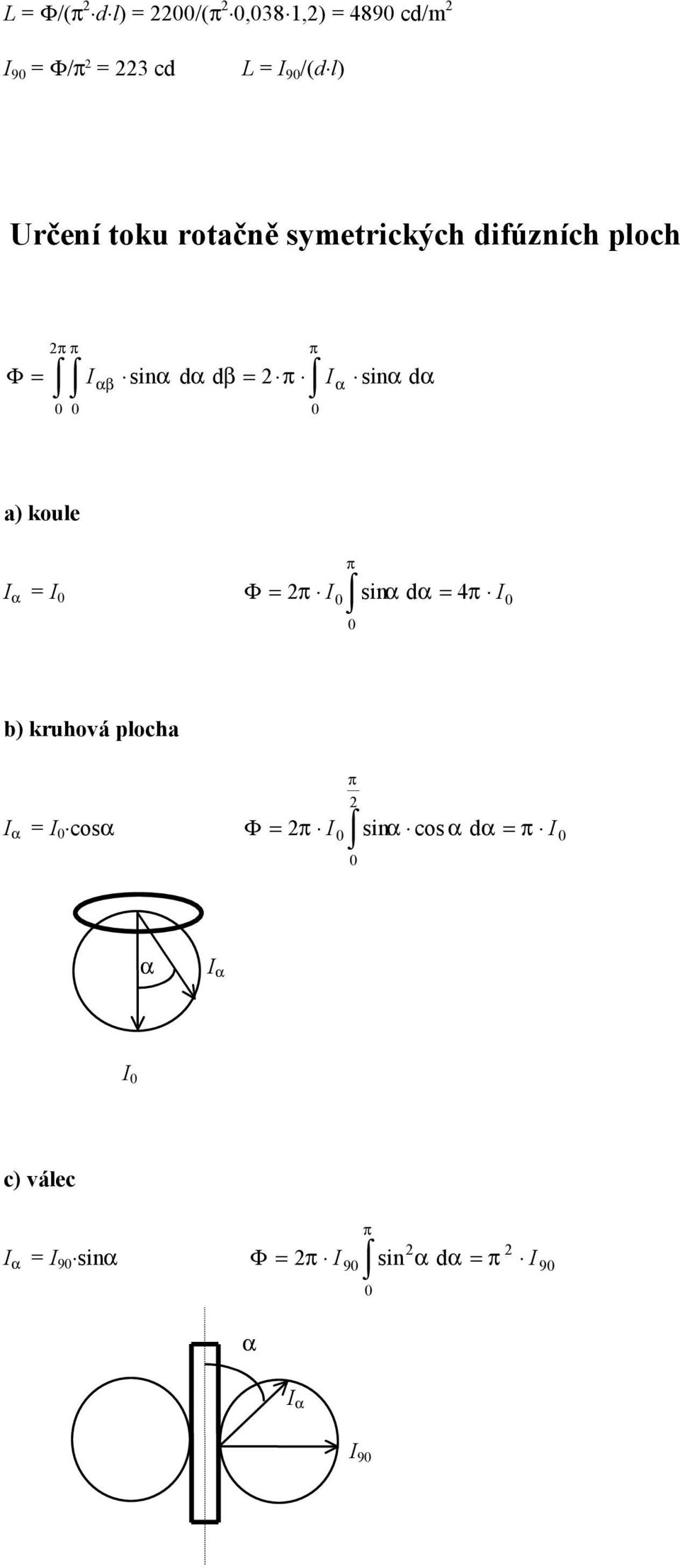 sinα dα π a) koule α Φ π sinα d α 4π π b) kruhová plocha α cosα