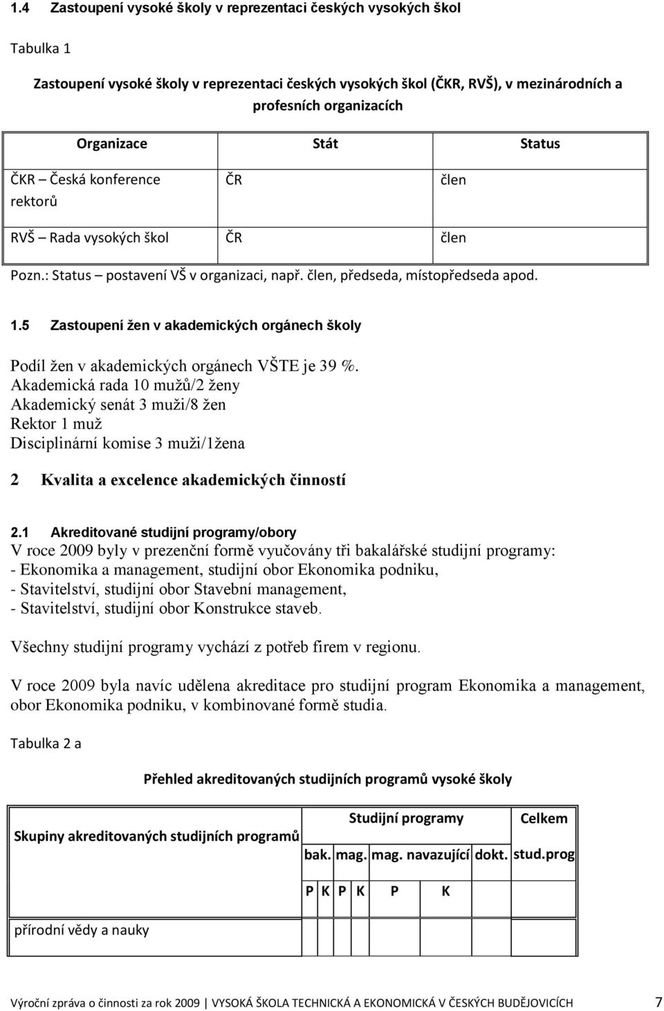 5 Zastoupení žen v akademických orgánech školy Podíl ţen v akademických orgánech VŠTE je 39 %.