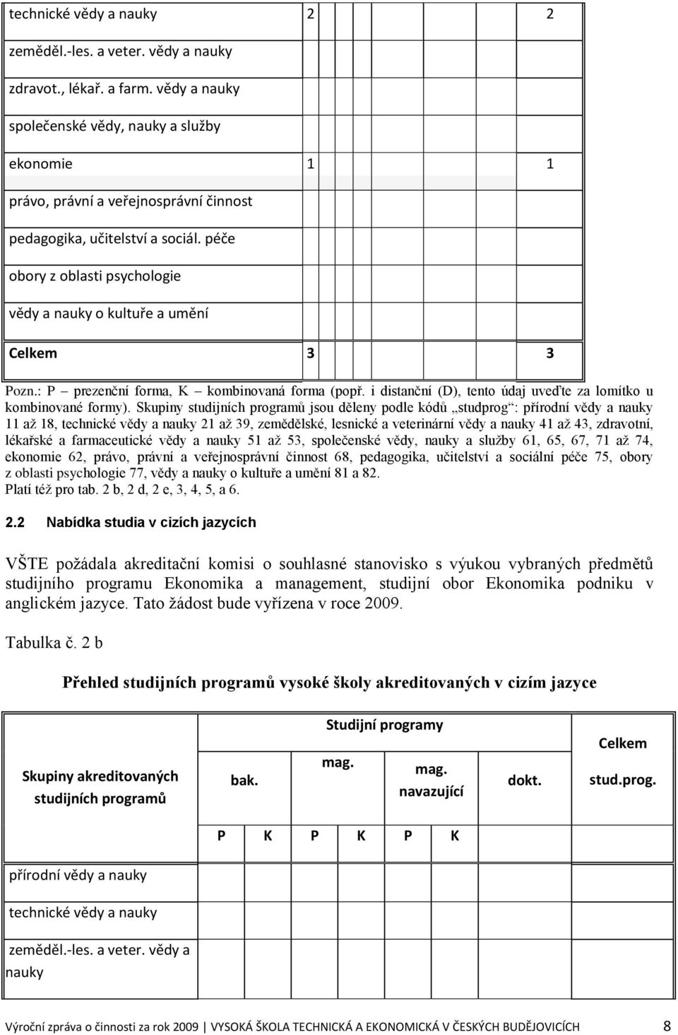 péče obory z oblasti psychologie vědy a nauky o kultuře a umění Celkem 3 3 Pozn.: P prezenční forma, K kombinovaná forma (popř. i distanční (D), tento údaj uveďte za lomítko u kombinované formy).