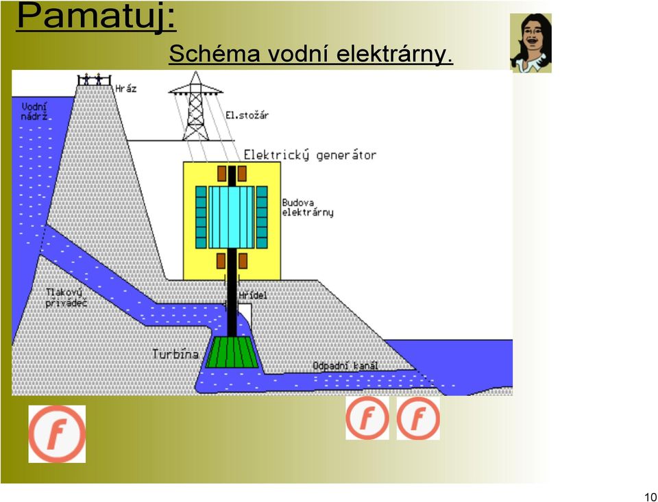 vodní