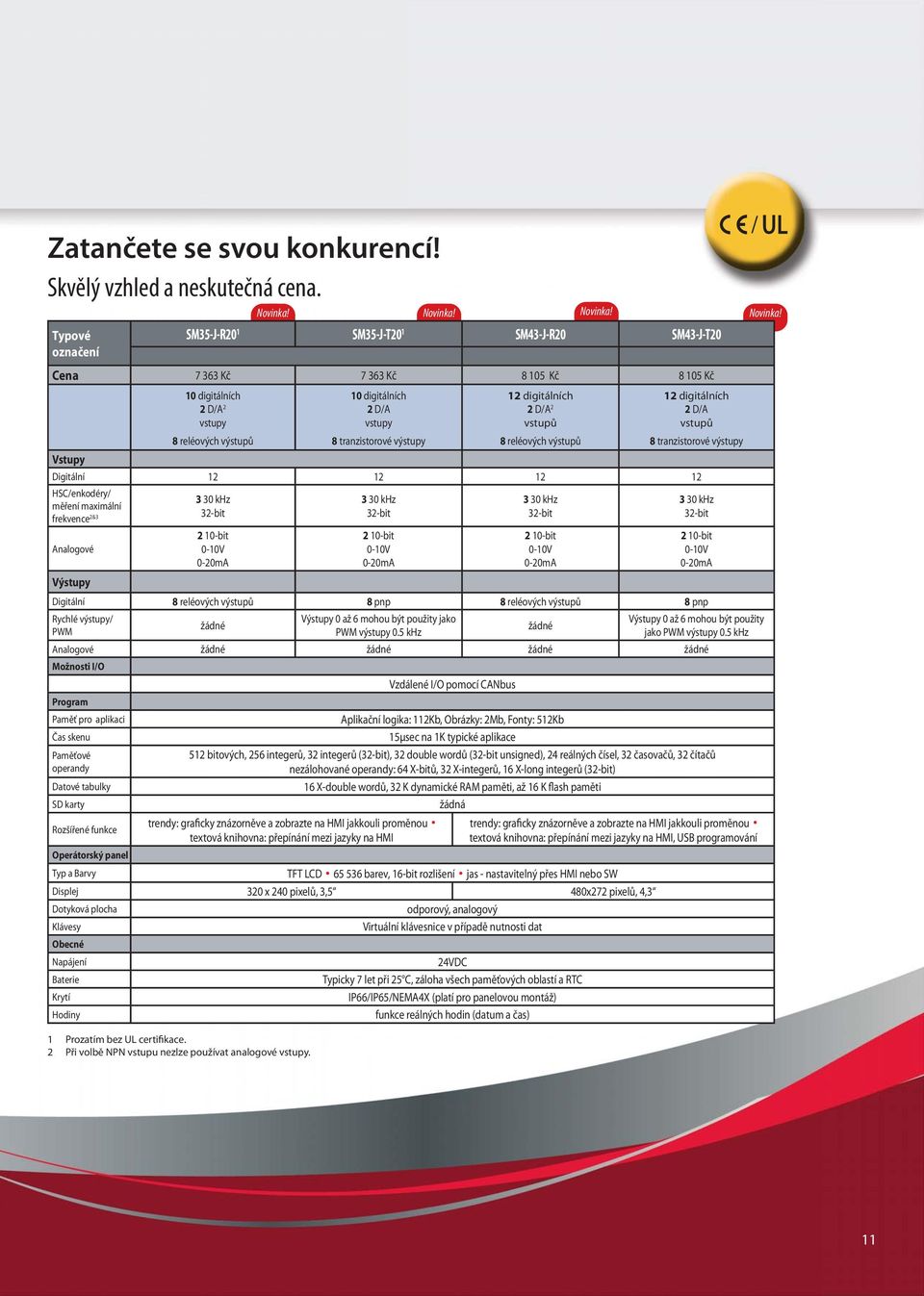 10 digitálních 2 D/A 8 tranzistorové 12 digitálních 2 D/A 2 vstupů 8 reléových 12 digitálních 2 D/A vstupů 8 tranzistorové Digitální 12 12 12 12 HSC/enkodéry/ měření maximální frekvence 2&3 Analogové