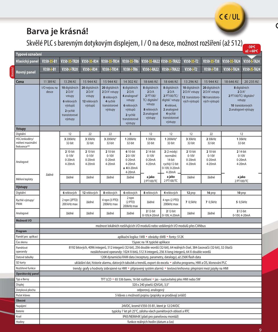 V350-35-TRA22 V350-35-T2 V350-35-T38 V350-35-TA24 V350-S-TA24 Rovný panel V350-J-B1 V350-J-TR20 V350-J-R34 V350-J-TR34 V350-J-TR6 V350-J-RA22 V350-J-TRA22 V350-J-T2 V350-J-T38 V350-J-TA24