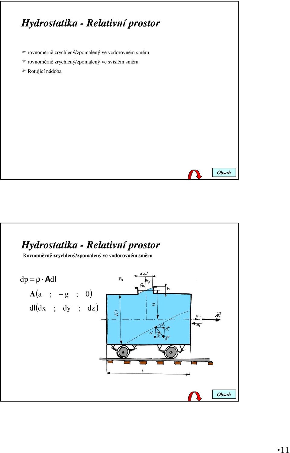 Rotující nádoba Hdrostatika - Relativní prostor Rovnoměrně