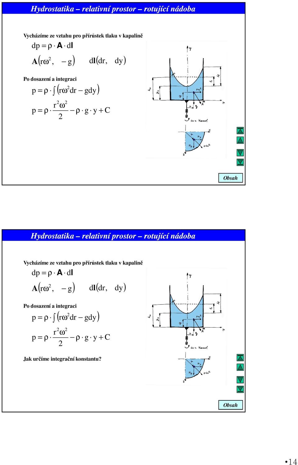 dr, d) Po dosazení a integraci ( rω dr ) p = ρ gd r ω p = ρ ρ g + C Jak určíme integrační konstantu? 14