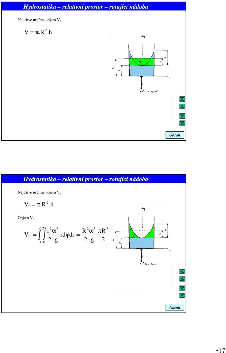 r.h Objem V II V II R π = r ω g rdϕdr = R ω g πr 17