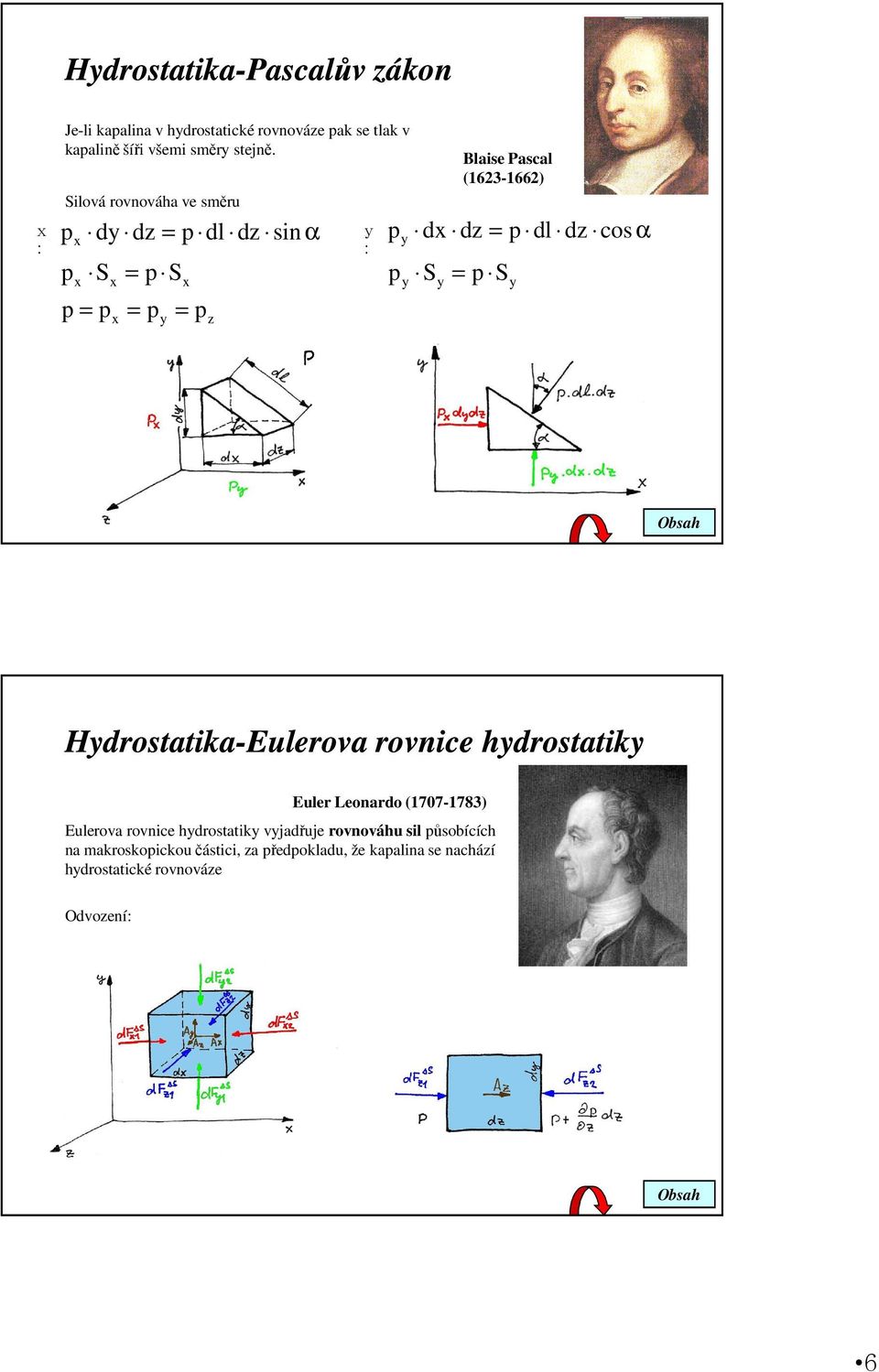 cos α S = p S Hdrostatika-Eulerova rovnice hdrostatik Euler Leonardo (177-1783) Eulerova rovnice hdrostatik vjadřuje