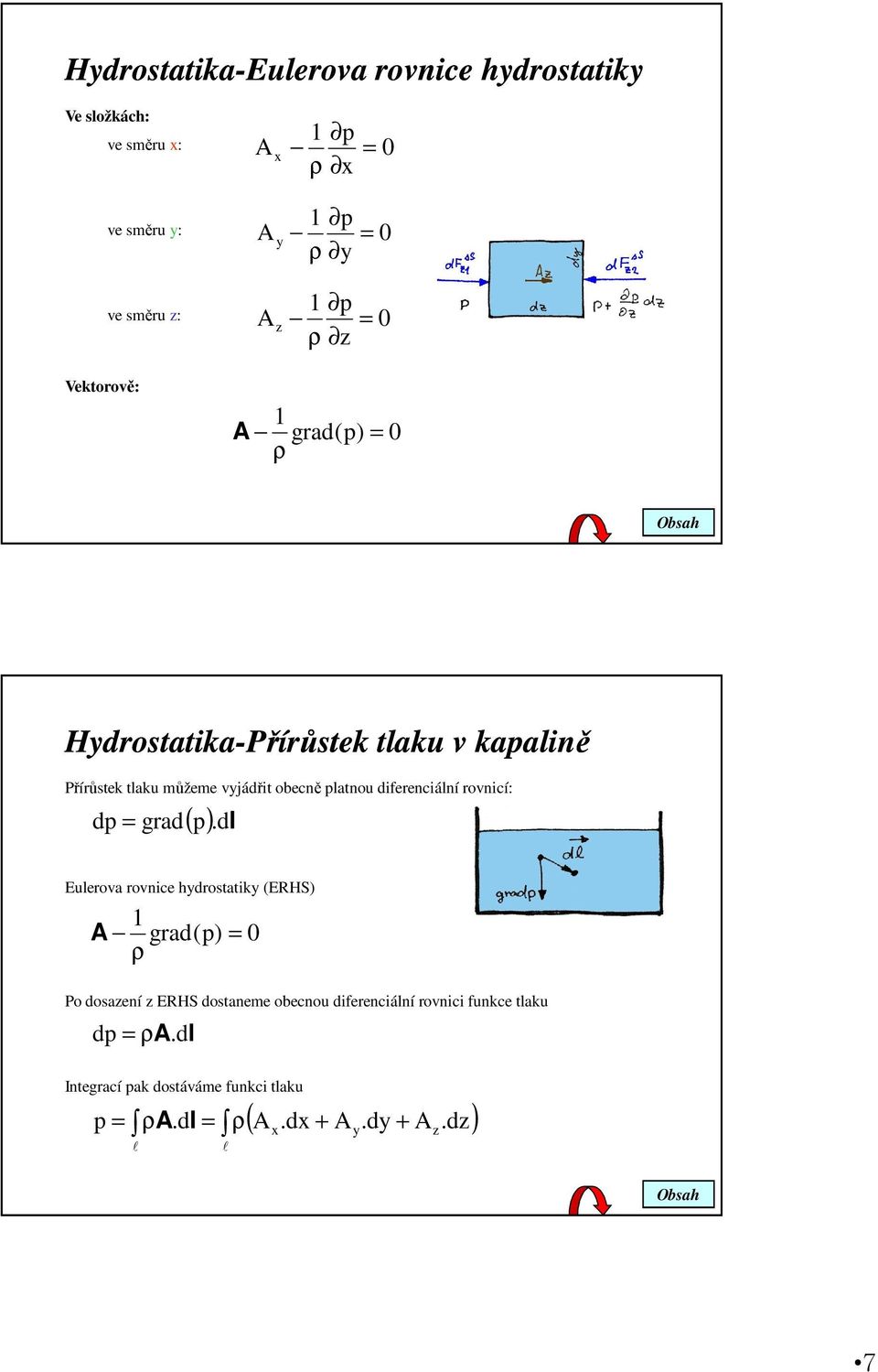 diferenciální rovnicí: dp = grad( p).