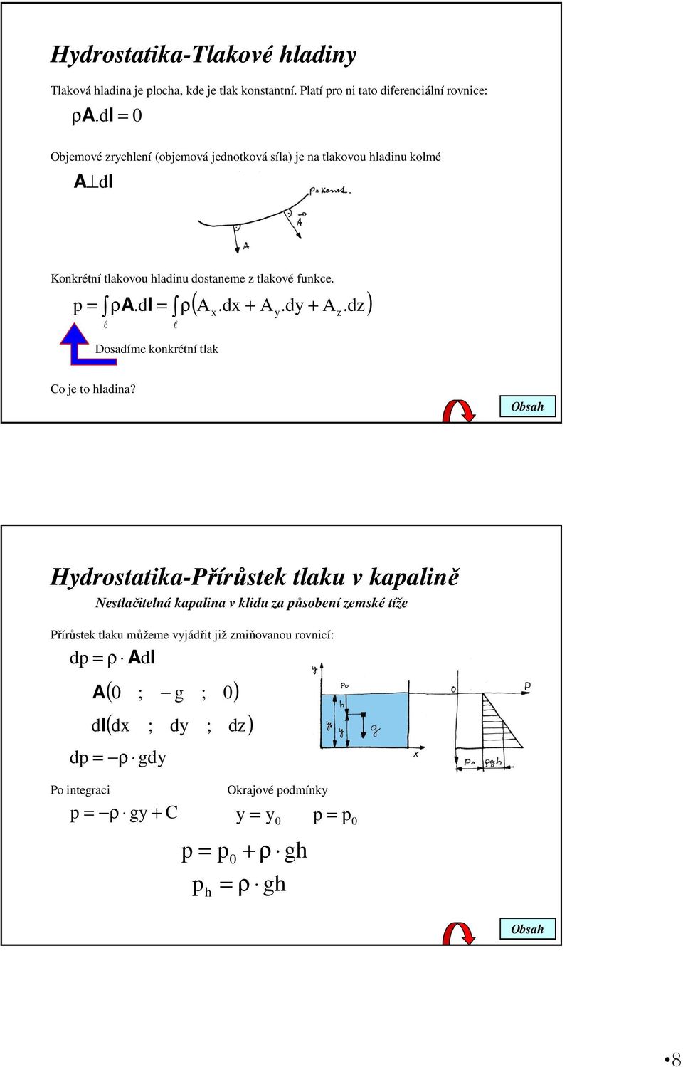 d A.dz) ρa.dl = ρ + l Dosadíme konkrétní tlak l z Co je to hladina?