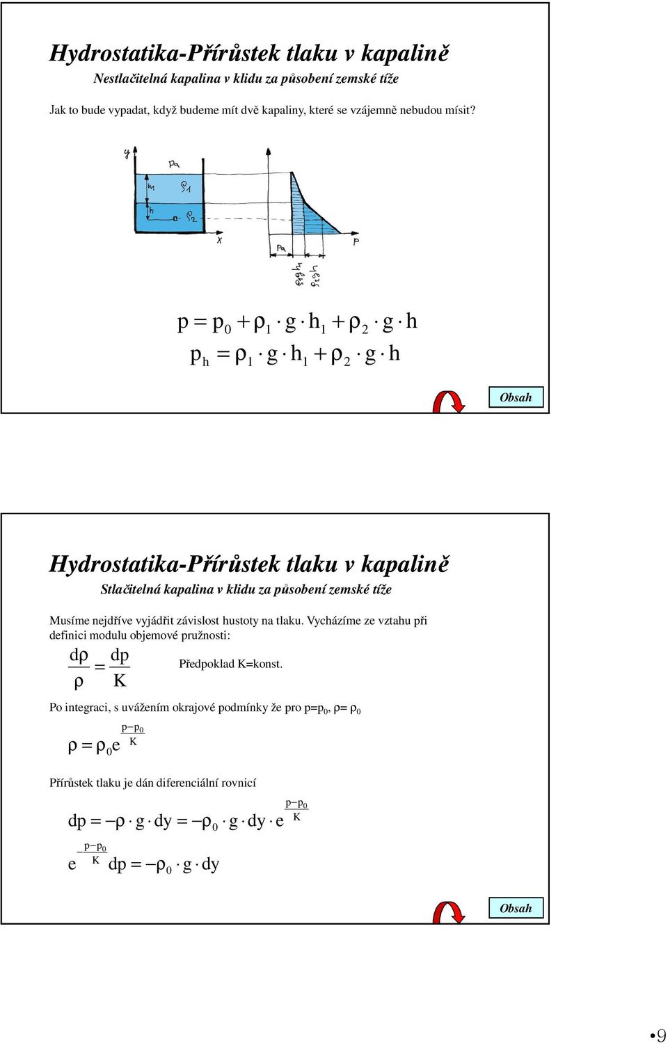 p = p + ρ1 g h 1 + ρ g h = ρ g h + ρ g h ph 1 1 Hdrostatika-Přírůstek tlaku v kapalině Stlačitelná kapalina v klidu za působení zemské tíže Musíme nejdříve