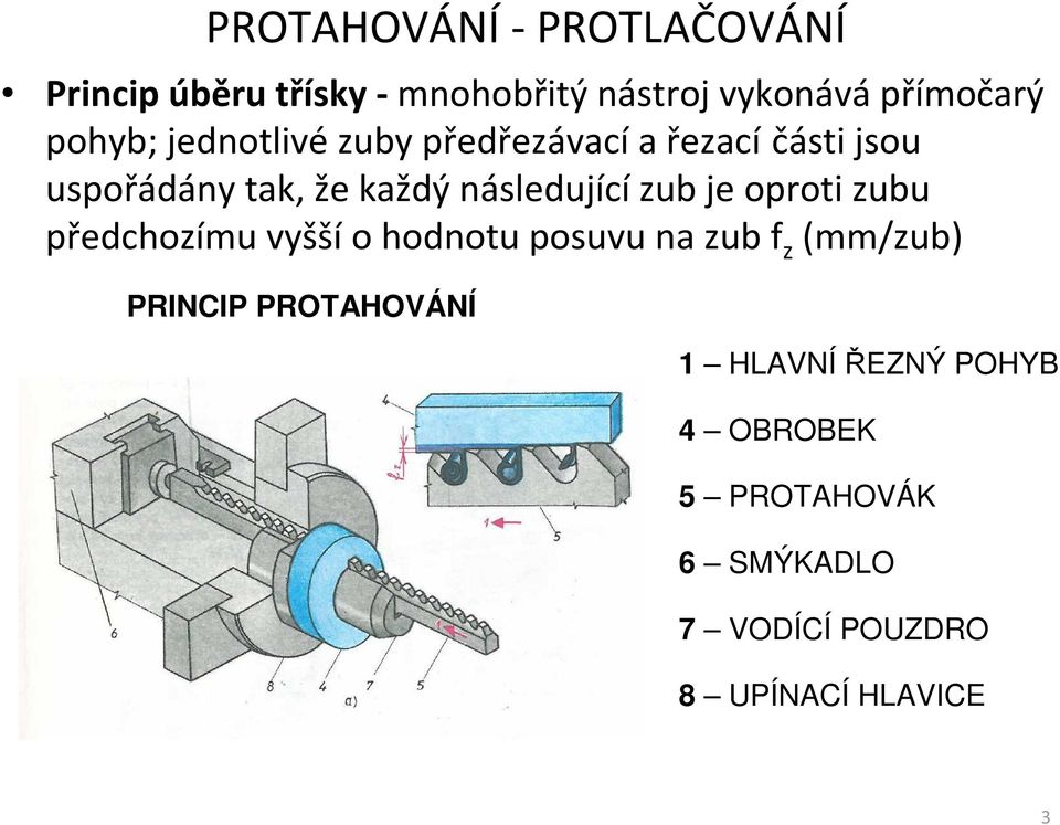 zubu předchozímu vyšší o hodnotu posuvu na zub f z (mm/zub) PRINCIP PROTAHOVÁNÍ 1