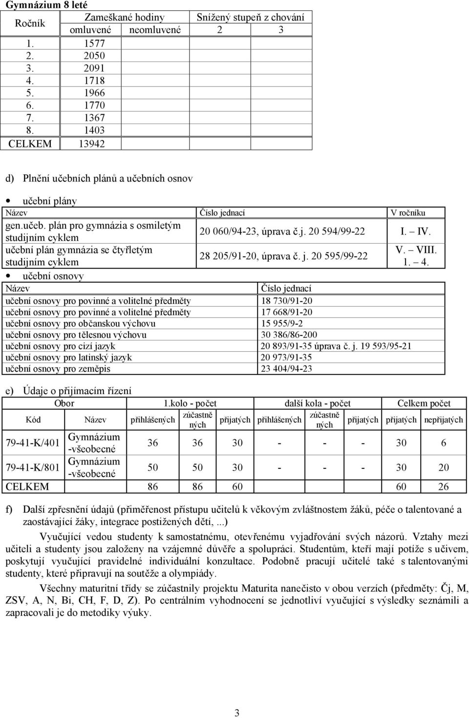 studijním cyklem učební plán gymnázia se čtyřletým studijním cyklem 28 205/91-20, úprava č. j.