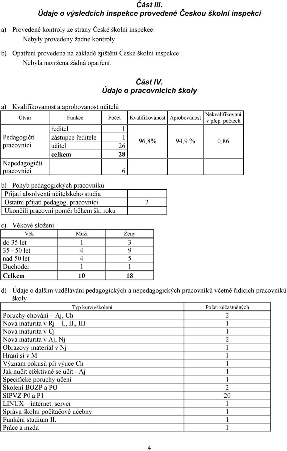 školní inspekce: Nebyla navržena žádná opatření. a) Kvalifikovanost a aprobovanost učitelů Pedagogičtí pracovníci Část IV.