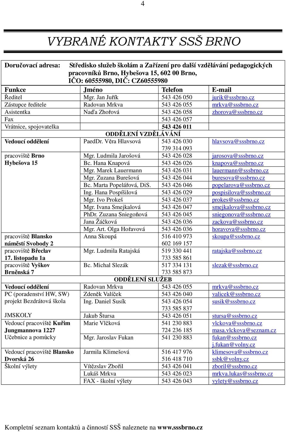 cz Fax 543 426 057 Vrátnice, spojovatelka 543 426 011 ODDĚLENÍ VZDĚLÁVÁNÍ Vedoucí oddělení PaedDr. Věra Hlavsová 543 426 030 hlavsova@sssbrno.cz pracoviště Brno Hybešova 15 739 314 093 Mgr.