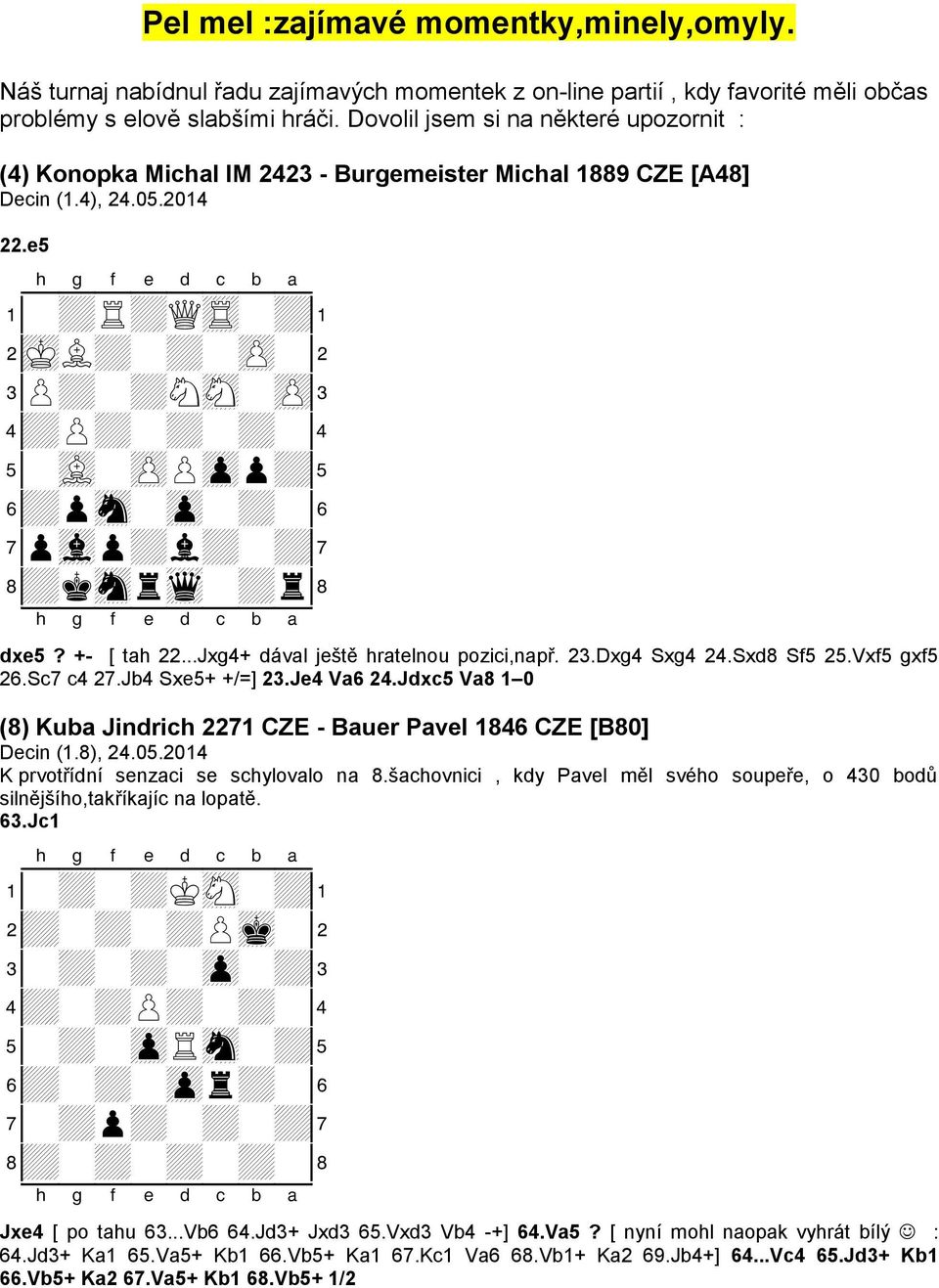 2mKL+-+-zP-" 3P+-+NsN-zP# 4+P+-+-+-$ 5-vL-zPPzpp+% 6+psn-zp-+-& 7pvlp+l+-+' 8+ksnrwq-+r( dxe5? +- [ tah 22...Jxg4+ dával ještě hratelnou pozici,např. 23.Dxg4 Sxg4 24.Sxd8 Sf5 25.Vxf5 gxf5 26.