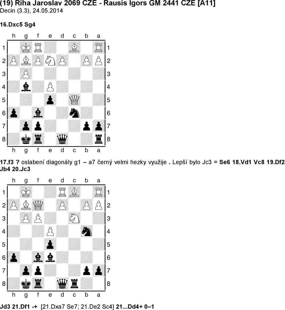 oslabení diagonály g1 a7 černý velmi hezky využije. Lepší bylo Jc3 = Se6 18.Vd1 Vc8 19.Df2 Jb4 20.Jc3 1-mK-+RvL-tR!
