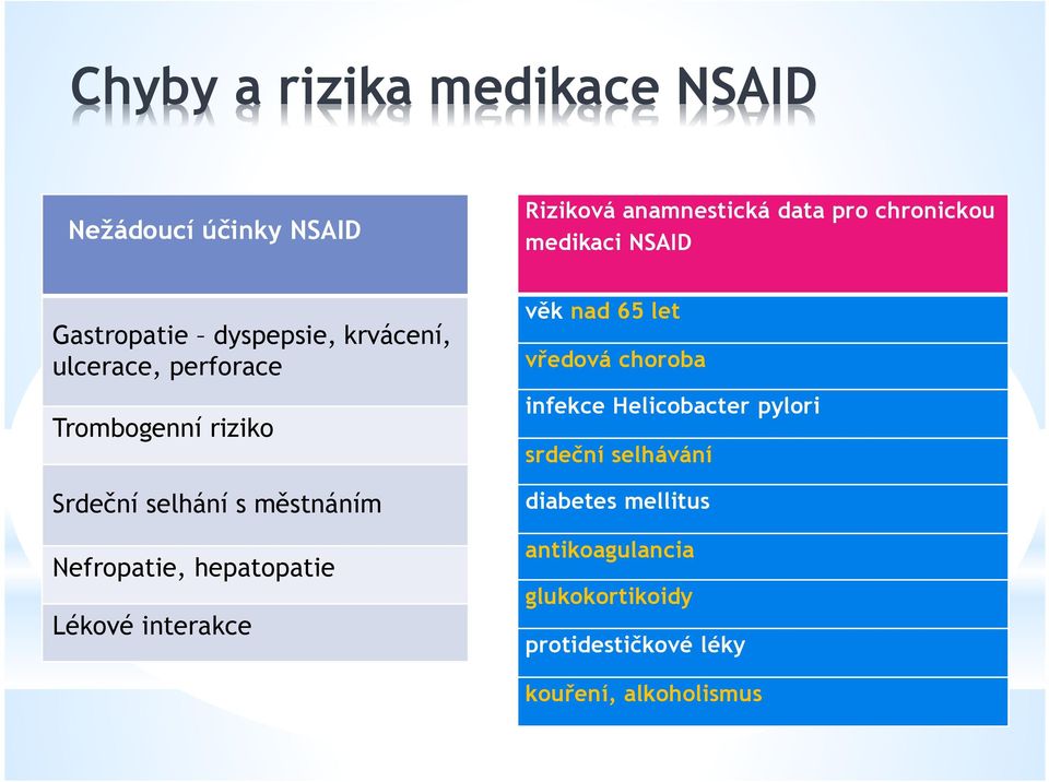 městnáním Nefropatie, hepatopatie Lékové interakce věk nad 65 let vředová choroba infekce Helicobacter